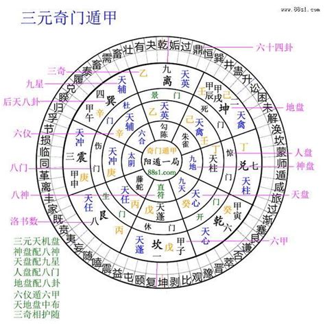 三元奇門遁甲|【三元奇門遁甲】三元奇門遁甲：揭開時空奧秘